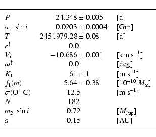 \begin{displaymath}{
\begin{tabular}{lr@{~$\pm$~}ll}
\hline\hline
\noalign{\smal...
...}{c}{0.15} &[AU]\\
\noalign{\smallskip }
\hline
\end{tabular}}\end{displaymath}