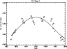 \begin{figure}
\par\includegraphics[width=8.5cm,clip]{Fe022_f3.ps}
\end{figure}