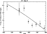 \begin{figure}
\par\includegraphics[width=8.5cm,clip]{Fe022_f7.ps}
\end{figure}