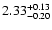 $\rm 2.33^{+0.13}_{-0.20}$