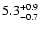 $\rm 5.3^{+0.9}_{-0.7}$