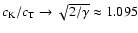 $c_{\rm K} / c_{\rm T} \rightarrow
\sqrt {2 / \gamma} \approx 1.095$