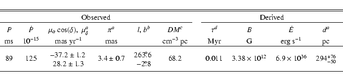 \begin{displaymath}\begin{tabular}{ccccccccccc}
\hline\hline
\multicolumn{6}{c}{...
...\vrule height 2.5ex width 0ex depth 0ex\\
\hline
\end{tabular}\end{displaymath}