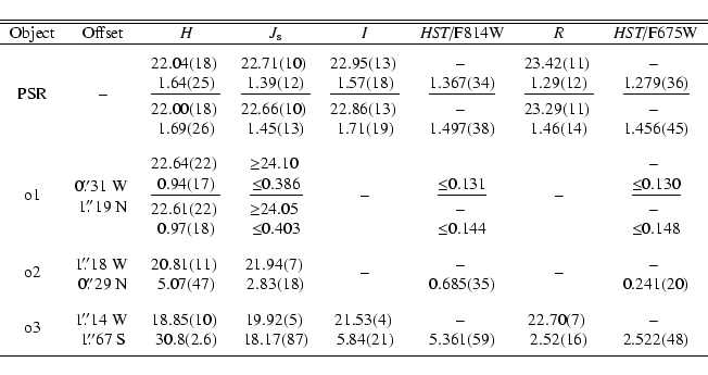 \begin{displaymath}\begin{tabular}{cccccccc}
\hline
\hline
Object & Offset & $H$...
... \\ 2.522(48) \\ [.7ex]
\end{tabular} \\ %
\hline
\end{tabular}\end{displaymath}