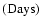 $ ({\rm Days}) $