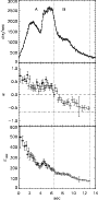 \begin{figure}
\par\resizebox{7.8cm}{16cm}{\includegraphics{3251.f4.ps}}\end{figure}