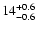 $\rm 14^{+0.6}_{-0.6}$