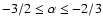 $-3/2
\le \alpha \le -2/3$