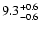 $\rm 9.3^{+0.6}_{-0.6}$