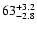 $\rm 63^{+3.2}_{-2.8}$