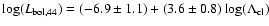 $\log(L_{\rm bol,44}) = (-6.9\pm1.1)+(3.6\pm 0.8)
\log(\Lambda_{\rm cl})$