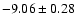 $-9.06\pm0.28$