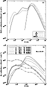 \begin{figure}
\par\includegraphics[width=8.1cm,clip]{fig1a.eps}\par\vspace*{2.5mm}
\includegraphics[width=8.1cm,clip]{fig1b.eps} \end{figure}