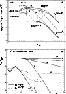 \begin{figure}
\par\includegraphics[width=8.45cm,clip]{fig2a.eps}\par\vspace*{4mm}
\includegraphics[width=8.4cm,clip]{fig2b.eps} \end{figure}