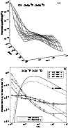 \begin{figure}
\par\includegraphics[width=8.5cm,clip]{fig4a.eps}\par\vspace*{5mm}
\includegraphics[width=8.5cm,clip]{fig4b.eps} \end{figure}