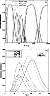 \begin{figure}
\par\includegraphics[width=8.8cm,clip]{fig6a.eps}\par\vspace*{3mm}
\includegraphics[width=8.8cm,clip]{fig6b.eps} \end{figure}