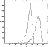 \begin{figure}
\par\resizebox{8.5cm}{!}{\includegraphics[clip]{Boeche_fig_3.ps}}
\end{figure}