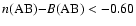 $n{\rm (AB)}{-}B{\rm (AB)} <-0.60$