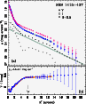 \begin{figure}
\par {{\psfig{figure=3331.f3a.ps,width=8.5cm,angle=270,clip=} }}
{{\psfig{figure=3331.f3b.ps,width=8.5cm,angle=270,clip=} }}\end{figure}