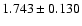 $1.743\pm0.130$