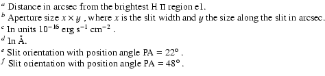 $\textstyle \parbox{16.5cm}{
$^{a}$\space Distance in arcsec from the brightest ...
...
$^{f}$\space Slit orientation with position angle ${\rm PA} = 48^{\circ}$ . }$