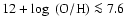 $12 + \log~({\rm O/H}) \la 7.6$