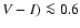 $V-I) \la 0.6$