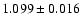 $1.099 \pm0.016$