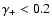 $\gamma _+<0.2$
