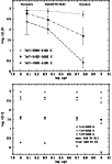 \begin{figure}
\par\includegraphics[angle=-90,width=8.8cm,clip]{3657.f7a}\par\vspace*{3mm}
\includegraphics[angle=-90,width=8.8cm,clip]{3657.f7b}
\end{figure}