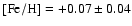$\rm [Fe/H] =+0.07 \pm 0.04$