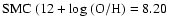 $\rm SMC~(12 + log~(O/H)=8.20$