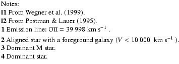 $\textstyle \parbox{11.8cm}{
Notes:\\
\textbf{l1} From Wegner {et~al.{} }(199...
...m km~s^{-1}}$ ).\\
\textbf{3} Dominant M~star.\\
\textbf{4} Dominant star.}$