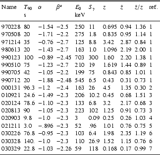 \begin{table}\begin{displaymath}
\begin{array}{llllllllll}
\hline\hline
\noali...
....99 & 7 \\
\noalign{\smallskip }
\hline
\end{array}\end{displaymath}\end{table}