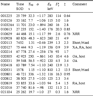 \begin{table}\begin{displaymath}
\begin{array}{llllllll}
\hline\hline
\noalign...
...rm XRR} \\
\noalign{\smallskip }
\hline
\end{array}\end{displaymath}\end{table}