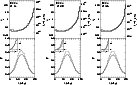\begin{figure}
\includegraphics[width=4cm,clip]{Fe162_f1a}\includegraphics[width=4cm,clip]{Fe162_f1b}\includegraphics[width=4cm,clip]{Fe162_f1c}
\end{figure}