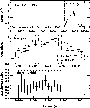 \begin{figure}
\par\includegraphics[height=9.5cm,width=8cm,clip]{Fe261_fig1.ps}
\end{figure}