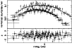 \begin{figure}
\par\includegraphics[angle=-90,width=8.8cm,clip]{Fe261_fig2.ps}
\end{figure}