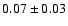 $0.07\pm 0.03$