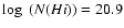 $\log~(N(H {\sc i}))=20.9$