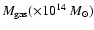 $M_{\rm gas} (\times 10^{14}~M_{\odot})$