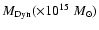 $M_{\rm Dyn} (\times 10^{15}~M_{\odot})$
