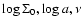 $\log \Sigma_0 , \log a, \nu$