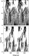 \begin{figure}
\par\includegraphics[width=8.2cm,clip]{3584.f5}
\par\end{figure}