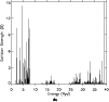 \begin{figure}
\par\includegraphics[angle=90,width=8.8cm,clip]{fig3b.eps}\par {\hspace*{4.3cm}(b)\hspace*{4.3cm}}
\end{figure}