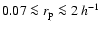 $0.07\la r_{\rm p}\la 2 ~h^{-1}$