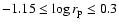 $-1.15\leq \log
r_{\rm p}\leq 0.3$