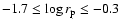$-1.7\leq \log
r_{\rm p} \leq -0.3$