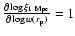 $\frac{\partial \log\xi_{1 {\rm ~Mpc}}}{\partial \log w(r_{\rm p})}=1$