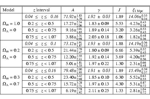 \begin{displaymath}\begin{tabular}{\vert l\vert r@{ $z$ }l\vert r@{$\pm$}l\vert ...
...1\pm0.25$&$1.33$&$2.81\pm^{1.04}_{0.72}$\\ \hline
\end{tabular}\end{displaymath}